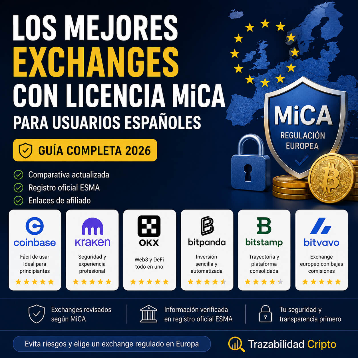Exchanges con licencia MiCA en Europa