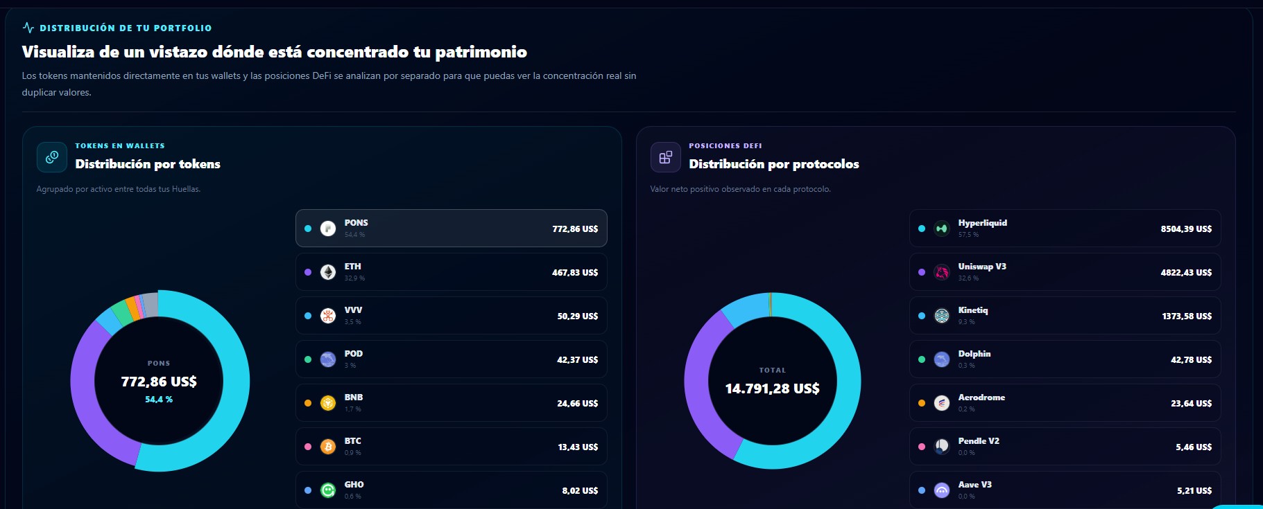 Distribución agregada del portfolio por tokens y protocolos DeFi en Huella Cripto