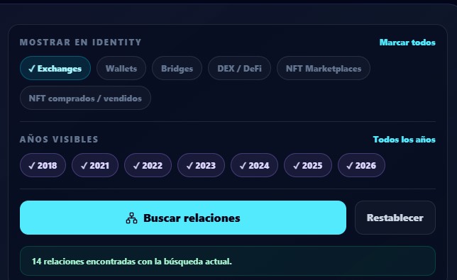 Identificación de exchanges wallets y bridges en un historial DeFi