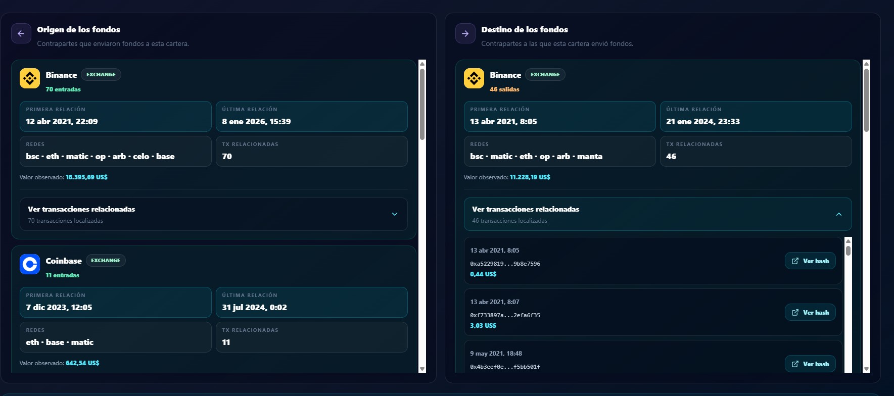 Origen y destino de fondos al reconstruir una wallet DeFi