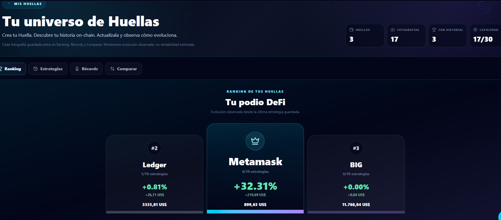 Ranking de Huellas DeFi según su evolución observada
