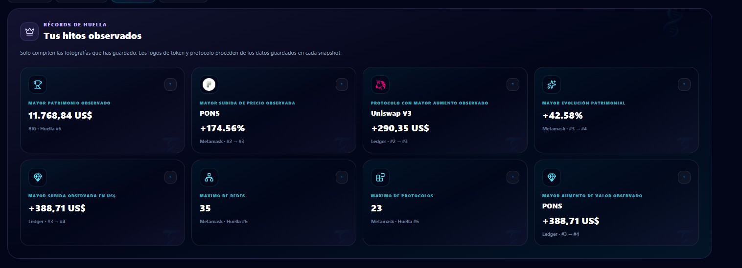 Récords e hitos observados de varias Huellas DeFi en Huella Cripto