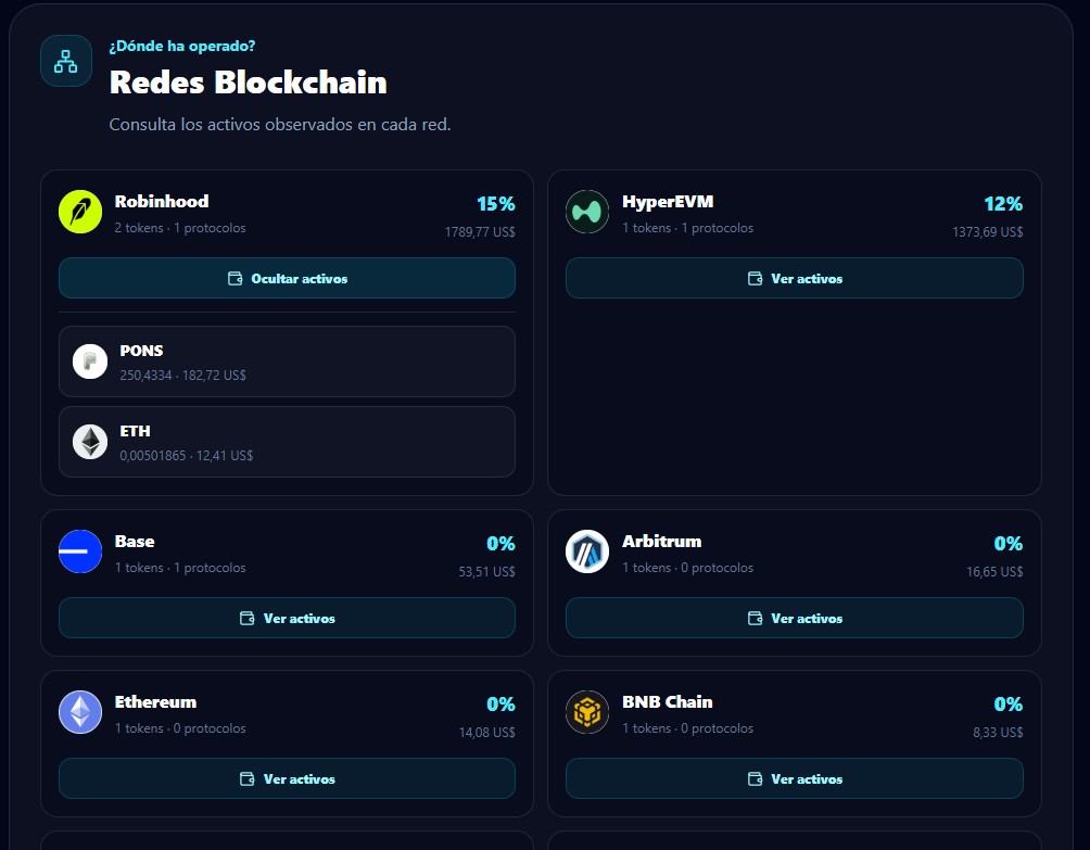Redes utilizadas al reconstruir un historial DeFi